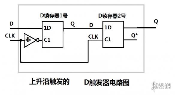 泰拉瑞亚逻辑电路的详细教程 泰拉瑞亚逻辑电路怎么使用 逻辑门功能简述