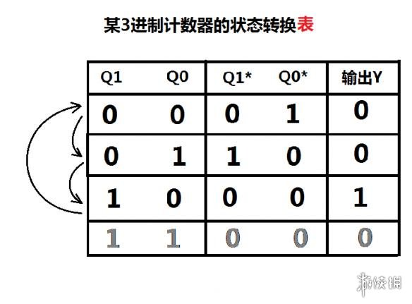 泰拉瑞亚逻辑电路的详细教程 泰拉瑞亚逻辑电路怎么使用 逻辑门功能简述