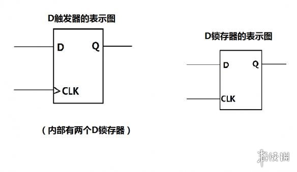 泰拉瑞亚逻辑电路的详细教程 泰拉瑞亚逻辑电路怎么使用 逻辑门功能简述