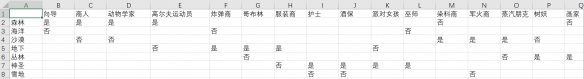 泰拉瑞亚1.4npc住房推荐 泰拉瑞亚1.4npc住哪好