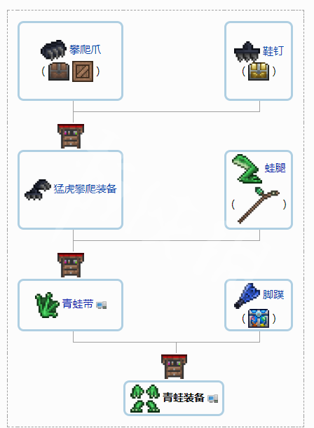 泰拉瑞亚1.4配饰合成表分享 泰拉瑞亚1.4配饰怎么合成