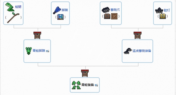 泰拉瑞亚1.4配饰合成表分享 泰拉瑞亚1.4配饰怎么合成