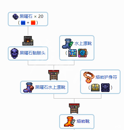 泰拉瑞亚1.4配饰合成表分享 泰拉瑞亚1.4配饰怎么合成