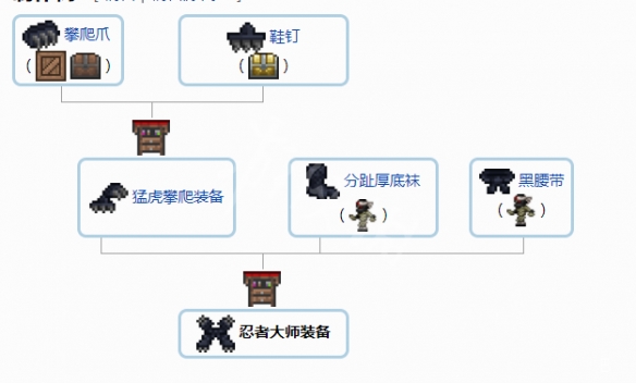 泰拉瑞亚1.4配饰合成表分享 泰拉瑞亚1.4配饰怎么合成