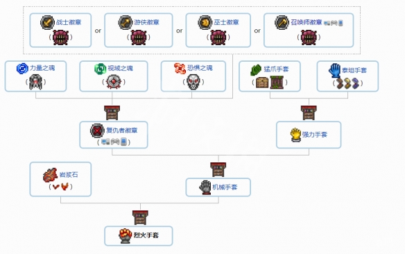 泰拉瑞亚1.4配饰合成表分享 泰拉瑞亚1.4配饰怎么合成