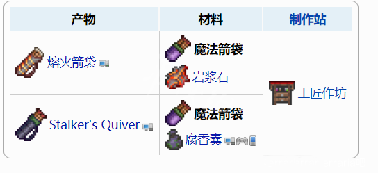 泰拉瑞亚1.4配饰合成表分享 泰拉瑞亚1.4配饰怎么合成
