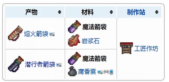 泰拉瑞亚1.4新增了哪些饰品 泰拉瑞亚1.4新增强力饰品介绍