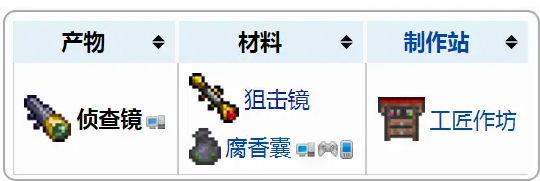 泰拉瑞亚1.4新增了哪些饰品 泰拉瑞亚1.4新增强力饰品介绍