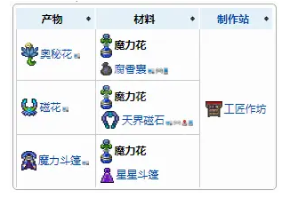 泰拉瑞亚1.4新增了哪些饰品 泰拉瑞亚1.4新增强力饰品介绍