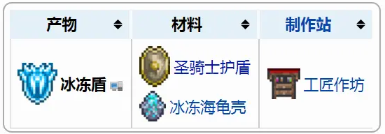 泰拉瑞亚1.4新增了哪些饰品 泰拉瑞亚1.4新增强力饰品介绍