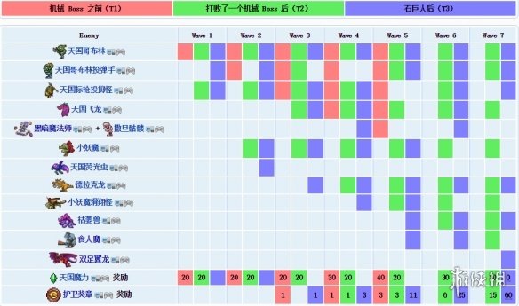 泰拉瑞亚撒旦军队入侵怎么玩 泰拉瑞亚撒旦军队入侵玩法分享