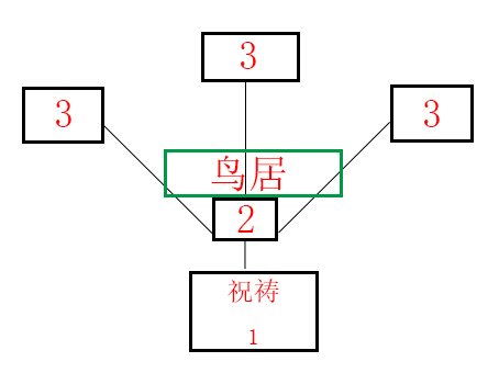 原神荒废神社结界在哪 原神荒废神社结界顺序分享