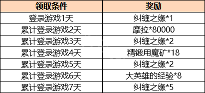 原神2.1版本更新内容介绍 原神2.1版本几点更新