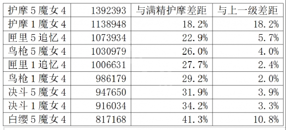 原神胡桃武器优先级介绍 原神胡桃用什么武器好