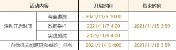 原神调查勘探挑战怎么做 原神调查勘探挑战活动详解