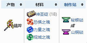 泰拉瑞亚叶绿矿用什么挖 泰拉瑞亚叶绿矿获取攻略