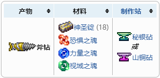 泰拉瑞亚叶绿矿用什么挖 泰拉瑞亚叶绿矿获取攻略