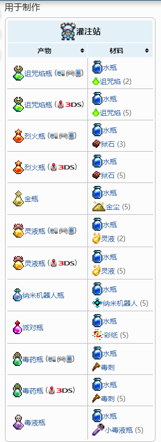 泰拉瑞亚药剂要怎么制作 药剂制作方法分享