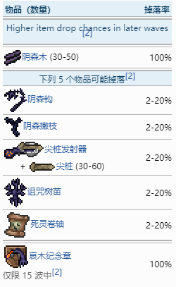 泰拉瑞亚哀木BOSS怎么打 哀木BOSS打法攻略分享