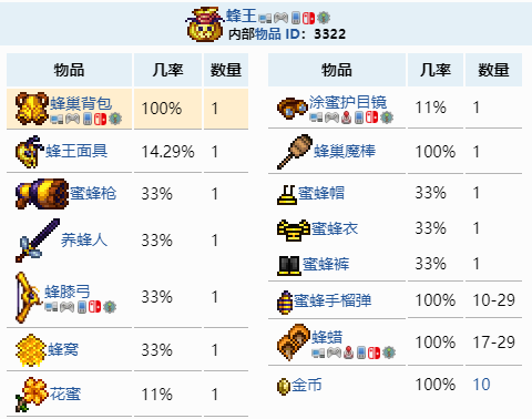 泰拉瑞亚蜂巢背包怎么获得 蜂巢背包获取攻略分享