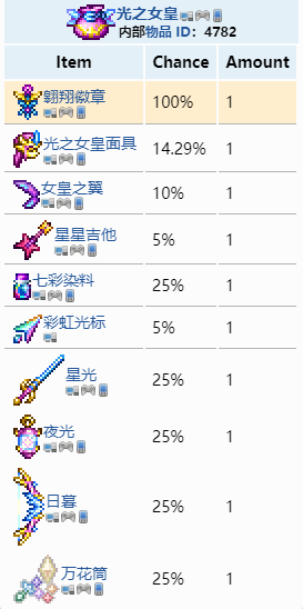 泰拉瑞亚翱翔徽章怎么获得 翱翔徽章获取攻略分享