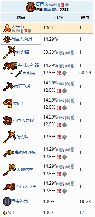 泰拉瑞亚闪亮石怎么获得 闪亮石获取攻略分享