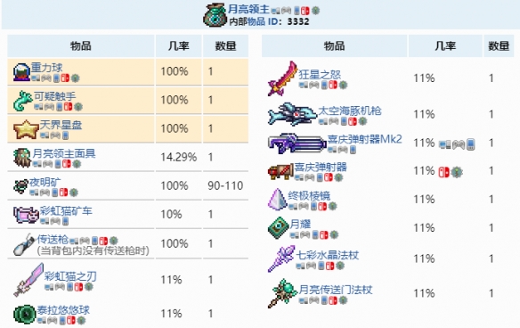 泰拉瑞亚可疑触手怎么获得 可疑触手获取攻略分享