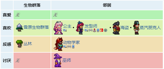 泰拉瑞亚机器侠在哪里 机器侠NPC介绍分享