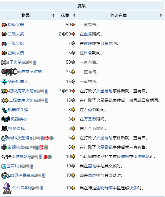 泰拉瑞亚机器侠在哪里 机器侠NPC介绍分享