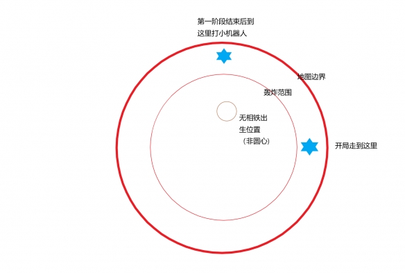 原神2.3导能圆盘第三关怎么玩 原神2.3导能圆盘第三关玩法