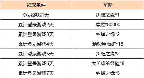原神2.4富贵登门活动什么时候开 原神2.4富贵登门活动介绍