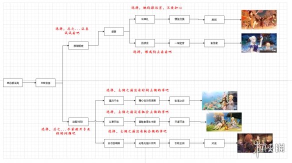 原神凝光邀约结局怎么达成 原神凝光邀约结局玩法分享