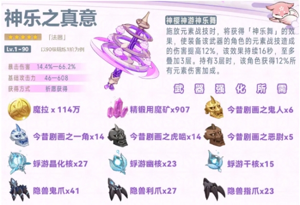原神八重神子如何培养 八重神子培养攻略分享