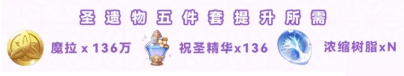 原神八重神子如何培养 八重神子培养攻略分享