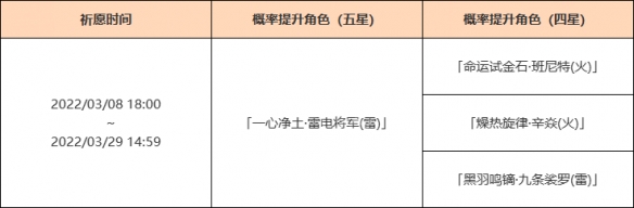 原神雷电将军复刻四星角色是什么 原神2.5雷电将军复刻池