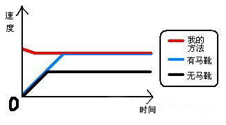 《泰拉瑞亚》不冲刺急速跑心得分享