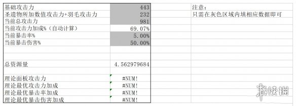 原神什么时候升暴击 原神暴击提升时机分析