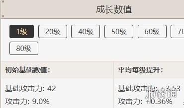 原神公子四星武器推荐 原神公子四星武器怎么选