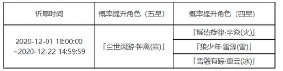 原神陵薮市朝祈愿什么时候开 原神钟离up池开启时间介绍