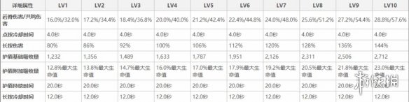 原神钟离技能天赋怎么样 原神钟离天赋详解