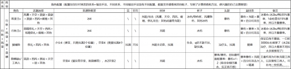 原神凯亚行秋怎么输出 原神凯亚行秋输出玩法思路分享