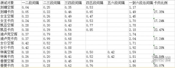 原神卡肉机制是什么 原神卡肉机制解析