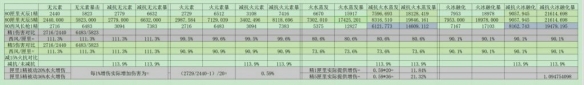 原神香菱4星武器匣里灭辰怎么样 原神香菱4星武器对比分析