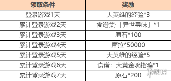 原神1.4异乡食记活动什么时候开 原神1.4异乡食记活动时间介绍