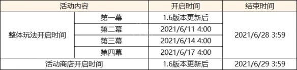 原神1.6版本更新什么 原神1.6版本更新内容一览