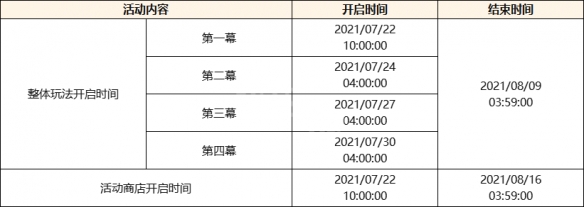 原神2.0版本更新什么 原神2.0版本更新内容一览