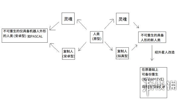 尼尔机械纪元剧情深刻解读 剧情分析 剧情详解