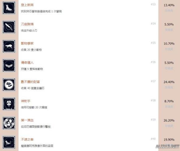 古墓丽影暗影中文全成就解锁条件汇总 奖杯有哪些