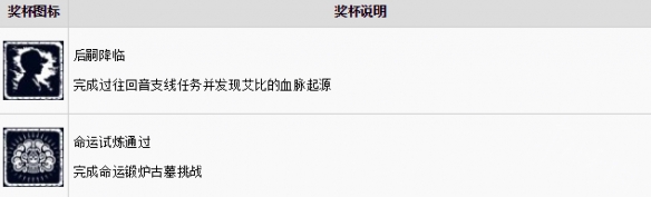 古墓丽影暗影DLC锻炉奖杯怎么获取 DLC奖杯获取攻略