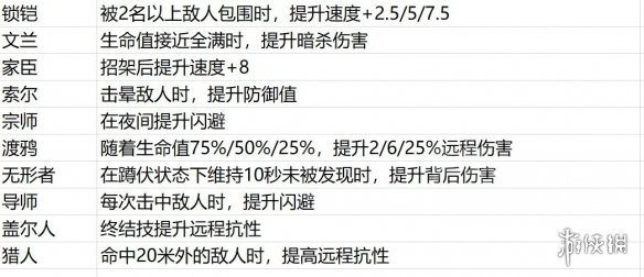 刺客信条英灵殿方形稀有符文有哪些 方形稀有符文解析